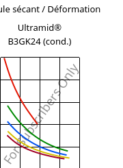 Module sécant / Déformation , Ultramid® B3GK24 (cond.), PA6-(GF+GB)30, BASF