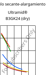 Módulo secante-alargamiento , Ultramid® B3GK24 (Seco), PA6-(GF+GB)30, BASF