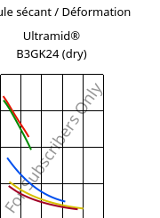 Module sécant / Déformation , Ultramid® B3GK24 (sec), PA6-(GF+GB)30, BASF