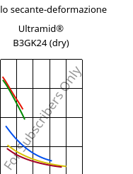 Modulo secante-deformazione , Ultramid® B3GK24 (Secco), PA6-(GF+GB)30, BASF