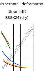 Módulo secante - deformação , Ultramid® B3GK24 (dry), PA6-(GF+GB)30, BASF