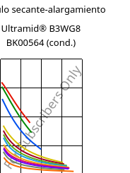 Módulo secante-alargamiento , Ultramid® B3WG8 BK00564 (Cond), PA6-GF40, BASF