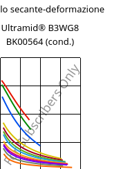 Modulo secante-deformazione , Ultramid® B3WG8 BK00564 (cond.), PA6-GF40, BASF