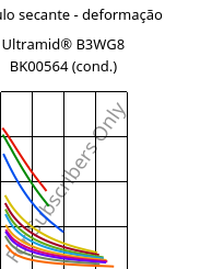 Módulo secante - deformação , Ultramid® B3WG8 BK00564 (cond.), PA6-GF40, BASF