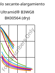 Módulo secante-alargamiento , Ultramid® B3WG8 BK00564 (Seco), PA6-GF40, BASF