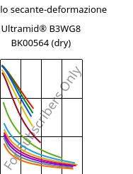 Modulo secante-deformazione , Ultramid® B3WG8 BK00564 (Secco), PA6-GF40, BASF