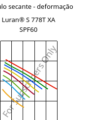 Módulo secante - deformação , Luran® S 778T XA SPF60, ASA, INEOS Styrolution