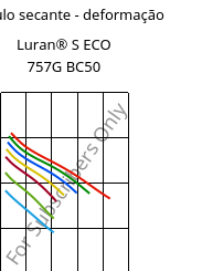 Módulo secante - deformação , Luran® S ECO 757G BC50, ASA, INEOS Styrolution