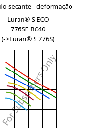 Módulo secante - deformação , Luran® S ECO 776SE BC40, ASA, INEOS Styrolution