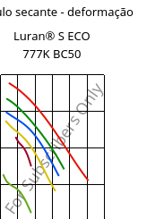 Módulo secante - deformação , Luran® S ECO 777K BC50, ASA, INEOS Styrolution