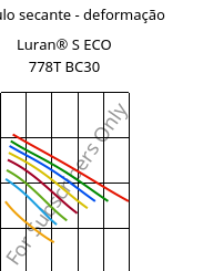 Módulo secante - deformação , Luran® S ECO 778T BC30, ASA, INEOS Styrolution