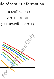 Module sécant / Déformation , Luran® S ECO 778TE BC30, ASA, INEOS Styrolution