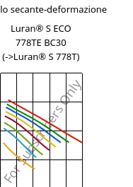 Modulo secante-deformazione , Luran® S ECO 778TE BC30, ASA, INEOS Styrolution