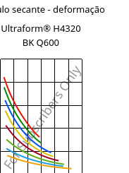 Módulo secante - deformação , Ultraform® H4320 BK Q600, POM, BASF