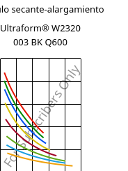 Módulo secante-alargamiento , Ultraform® W2320 003 BK Q600, POM, BASF