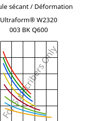 Module sécant / Déformation , Ultraform® W2320 003 BK Q600, POM, BASF