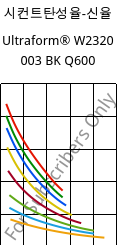 시컨트탄성율-신율 , Ultraform® W2320 003 BK Q600, POM, BASF