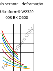 Módulo secante - deformação , Ultraform® W2320 003 BK Q600, POM, BASF