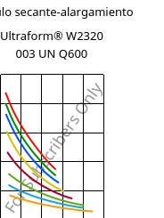Módulo secante-alargamiento , Ultraform® W2320 003 UN Q600, POM, BASF