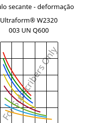 Módulo secante - deformação , Ultraform® W2320 003 UN Q600, POM, BASF