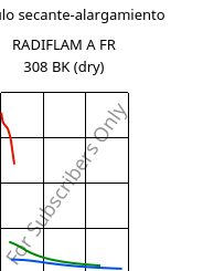 Módulo secante-alargamiento , RADIFLAM A FR 308 BK (Seco), PA66, RadiciGroup