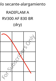 Módulo secante-alargamiento , RADIFLAM A RV300 AF 830 BR (Seco), PA66-GF30, RadiciGroup