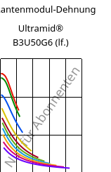 Sekantenmodul-Dehnung , Ultramid® B3U50G6 (feucht), PA6-GF30 FR(53+30), BASF