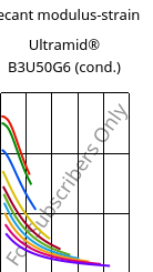 Secant modulus-strain , Ultramid® B3U50G6 (cond.), PA6-GF30 FR(53+30), BASF