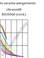 Módulo secante-alargamiento , Ultramid® B3U50G6 (Cond), PA6-GF30 FR(53+30), BASF