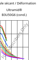 Module sécant / Déformation , Ultramid® B3U50G6 (cond.), PA6-GF30 FR(53+30), BASF