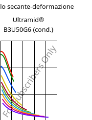 Modulo secante-deformazione , Ultramid® B3U50G6 (cond.), PA6-GF30 FR(53+30), BASF