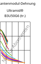 Sekantenmodul-Dehnung , Ultramid® B3U50G6 (trocken), PA6-GF30 FR(53+30), BASF