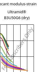 Secant modulus-strain , Ultramid® B3U50G6 (dry), PA6-GF30 FR(53+30), BASF