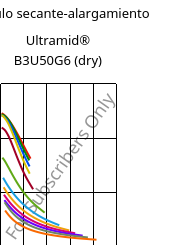 Módulo secante-alargamiento , Ultramid® B3U50G6 (Seco), PA6-GF30 FR(53+30), BASF