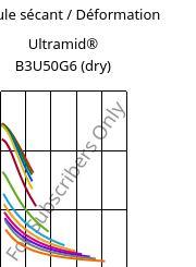 Module sécant / Déformation , Ultramid® B3U50G6 (sec), PA6-GF30 FR(53+30), BASF