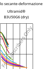 Modulo secante-deformazione , Ultramid® B3U50G6 (Secco), PA6-GF30 FR(53+30), BASF