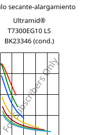 Módulo secante-alargamiento , Ultramid® T7300EG10 LS BK23346 (Cond), PA*-GF50, BASF