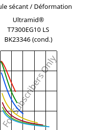 Module sécant / Déformation , Ultramid® T7300EG10 LS BK23346 (cond.), PA*-GF50, BASF