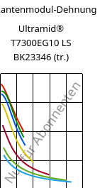 Sekantenmodul-Dehnung , Ultramid® T7300EG10 LS BK23346 (trocken), PA*-GF50, BASF