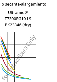 Módulo secante-alargamiento , Ultramid® T7300EG10 LS BK23346 (Seco), PA*-GF50, BASF