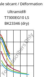 Module sécant / Déformation , Ultramid® T7300EG10 LS BK23346 (sec), PA*-GF50, BASF