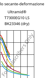 Modulo secante-deformazione , Ultramid® T7300EG10 LS BK23346 (Secco), PA*-GF50, BASF