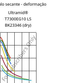 Módulo secante - deformação , Ultramid® T7300EG10 LS BK23346 (dry), PA*-GF50, BASF