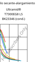 Módulo secante-alargamiento , Ultramid® T7300EG8 LS BK23346 (Cond), PA*-GF40, BASF