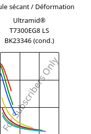 Module sécant / Déformation , Ultramid® T7300EG8 LS BK23346 (cond.), PA*-GF40, BASF