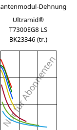 Sekantenmodul-Dehnung , Ultramid® T7300EG8 LS BK23346 (trocken), PA*-GF40, BASF