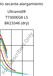 Módulo secante-alargamiento , Ultramid® T7300EG8 LS BK23346 (Seco), PA*-GF40, BASF