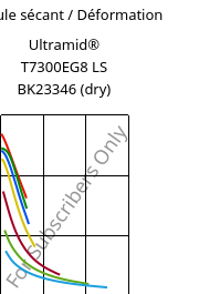 Module sécant / Déformation , Ultramid® T7300EG8 LS BK23346 (sec), PA*-GF40, BASF