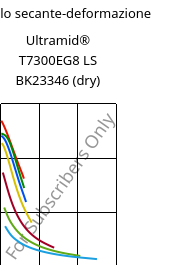 Modulo secante-deformazione , Ultramid® T7300EG8 LS BK23346 (Secco), PA*-GF40, BASF