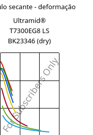 Módulo secante - deformação , Ultramid® T7300EG8 LS BK23346 (dry), PA*-GF40, BASF